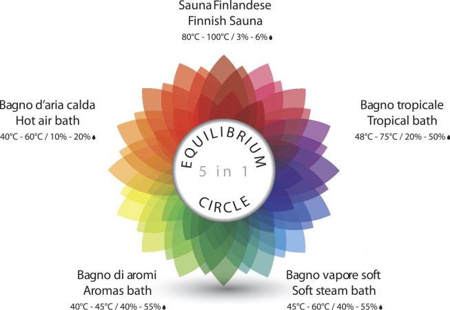 equilibrium circle equilibrium circle